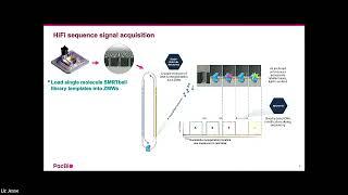 PacBio: Introducing the PacBio Revio System: a Game-Changing Tool for "Omics Studies"