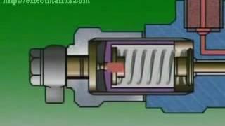 Working of Diesel fuel Injector and how nozzle spray