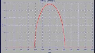 TWO STROKE FLOW ANALYSIS