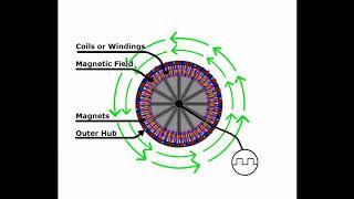 How to E-Bike, What's a Hub Motor?