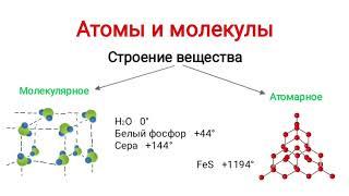 Основные понятия общей химии