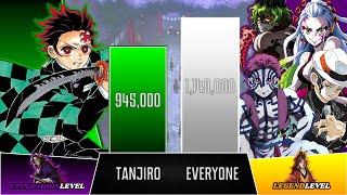 Tanjiro Vs Everyone he Faced | Demon Slayer POWER LEVELS | BrilaScale