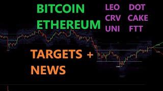 Whats Next for Bitcoin Ethereum Leo CRV UNI DOT CAKE FTT