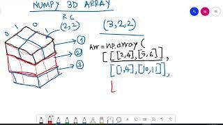 MachineLearning| 3-D  Numpy Array |  creating 3-D Numpy array | Applications of 3D Numpy array