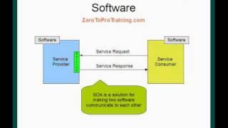 Introduction to Service Oriented Architecture - SOA