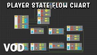 VOD | Character State Flow Chart - Super Mario Odyssey controller clone | #blender #unrealengine