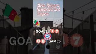 Did you know that Choupo-Moting was... #bayern #munich #choupomoting