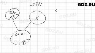 № 471 - Алгебра 7 класс Мерзляк