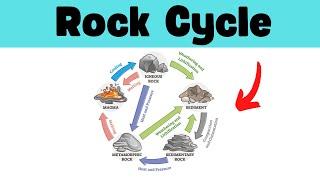 Rock Cycle Diagram