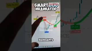 Индикатор который творит нереальные вещи #трейдинг #trading #indikatortrading #инвестиции #profit