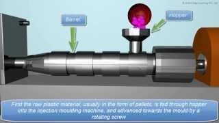 Injection Moulding