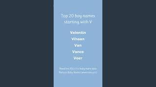 Top 20 boy names starting with V