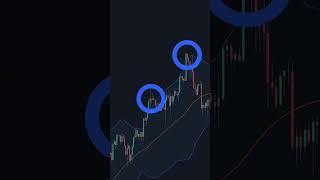 How To Trade Bollinger Bands **Best Method** 