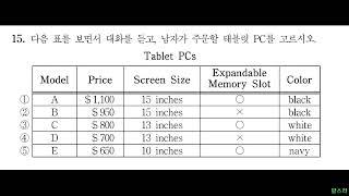 [2022년 1회] 고3 전국 영어듣기평가 기출문제