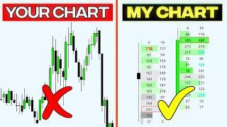 The Only FOOTPRINT Chart Guide you'll Ever Need - Accelerated Orderflow Course