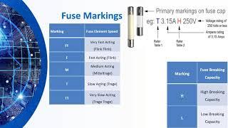 Machines Unit 4-5: 3PH IM Contactor Sizing Types