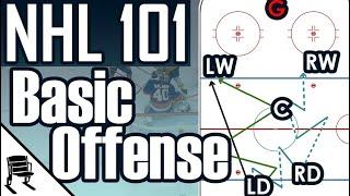 Basic Hockey Neutral Zone & Offensive Strategy and Positioning | NHL 101