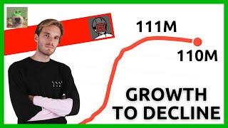 PewDiePie's Sub Count - From Growth to Decline (2010-2024)