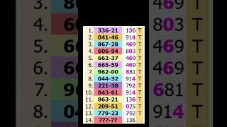 Thai Lottery 3up game update #thailandlotteryviptips