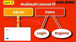 2024 Laravel Custom Login/Logout System (PHP Authentication)