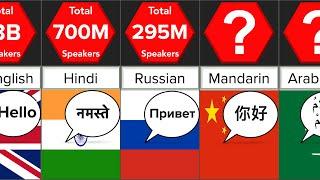 Most Spoken Languages | Comparison | DataRush 24