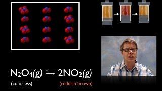Le Chatelier's Principle