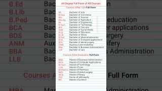 Degrees Full Form | #shorts #ytshorts #fullform #viralvideo #education #gkfacts #upsc #newupdate