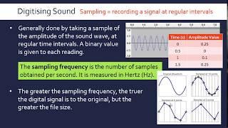 Representing Sound in Binary