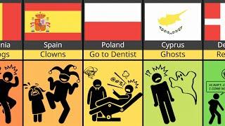 Comparison: Children’s Biggest Fears from different Countries