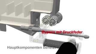 How does a gear pump work?