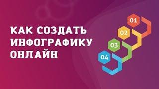 Как создать инфографику онлайн: обзор 3 бесплатных сервисов + практика