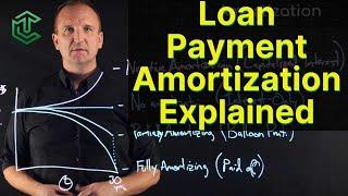 Loan Amortization Explained