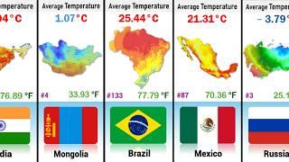 Comparison: Average Temperatures of Different Countries 2024