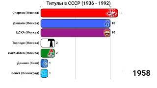 Самый титулованный клуб СССР (1936 -1992) Футбол в СССР