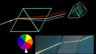 Newton's prism experiment