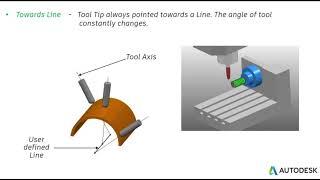 Autodesk PowerMill - 4 Axis - Towards line