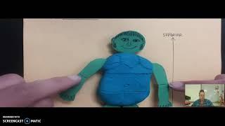 Play Dough Person Lab Instructions