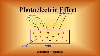 Quantum Mechanics: Photoelectric Effect-NET/SET/GATE/JEST