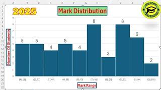 How to Make a Histogram in Excel 2025