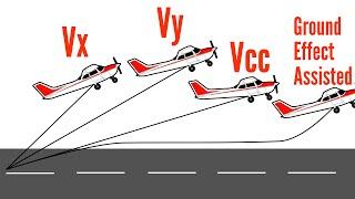 Which Climb Speed is the Safest in a Light Airplane?