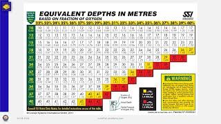 SSI Enriched Air Nitrox: How to calculate the EAD