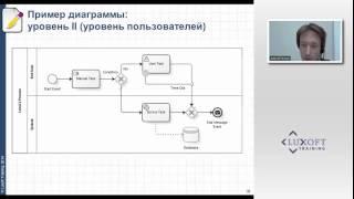 Умелое описание бизнес-процессов — залог успешной автоматизации