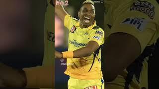 #cricket with ankush sharma#subscribe #IPL
