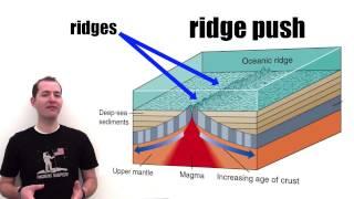 Plate Tectonic Movement Mechanisms