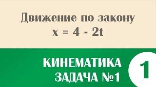 Задание 1. Анализ графиков | Задача №1