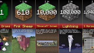 Minecraft Probability Comparison (2020)