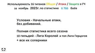 Хроники Хаоса. Мобильная. #879. Используемость титанов в ГЧ (ноябрь 2023г.). Конкурс #10. Итоги