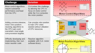 C2000 Piccolo F2805x MCUs