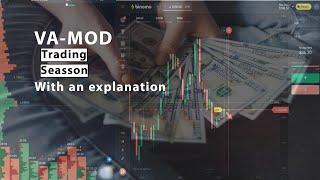 Trading using Va Mod | Volume analysis with an explanation | IQ SCHOOL