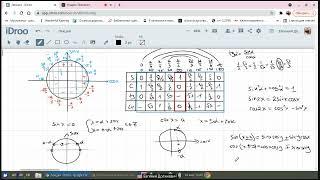 Лекция Тригонометрия ЕГЭ начало  правило лошадки свинки, формулы приведения, тригонометрический круг